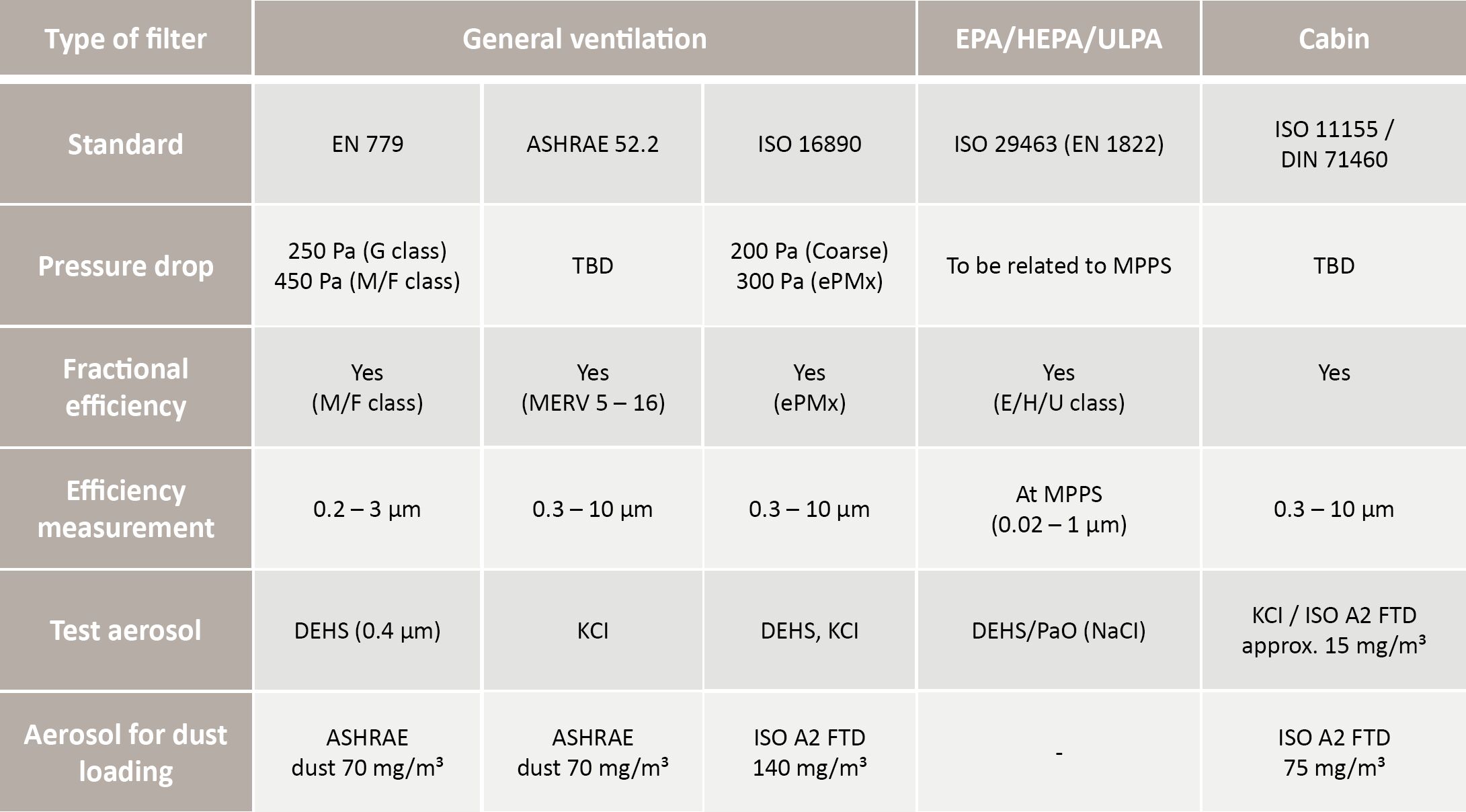 FET System - Standards